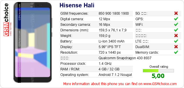 Hisense Hali 手机技术数据