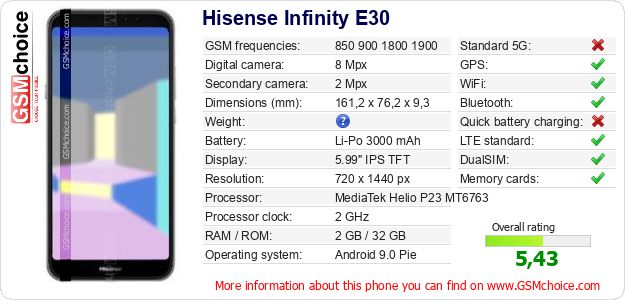 Hisense Infinity E30 technical specifications Hisense Infinity E30 technical specifications