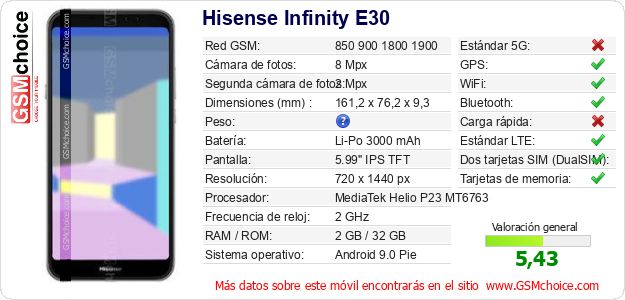 Hisense Infinity E30 Datos técnicos del móvil 