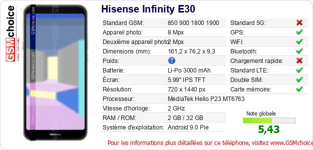 Hisense Infinity E30 Fiche technique Hisense Infinity E30 Fiche technique