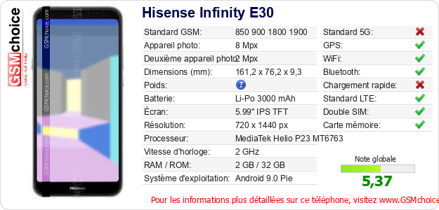Hisense Infinity E30 Fiche technique Hisense Infinity E30 Fiche technique