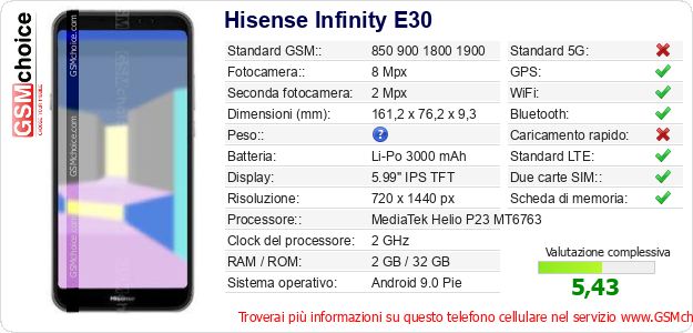 Hisense Infinity E30 Dati tecnici di telefono cellulare 