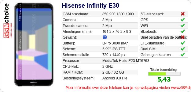 Hisense Infinity E30 Technische gegevens 