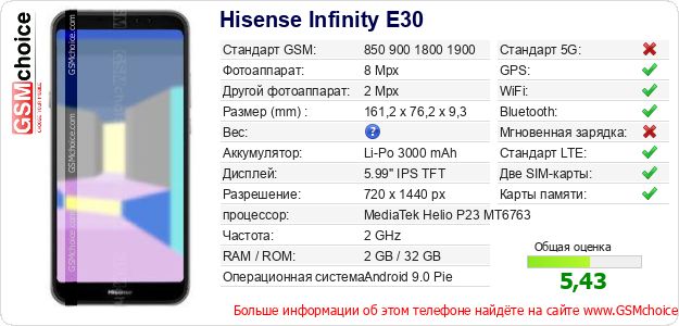Hisense Infinity E30 Технические данные телефона Hisense Infinity E30 Технические данные телефона