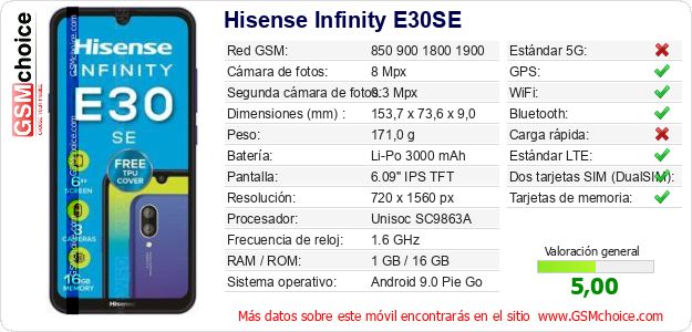 Hisense Infinity E30SE Datos técnicos del móvil Hisense Infinity E30SE Datos técnicos del móvil