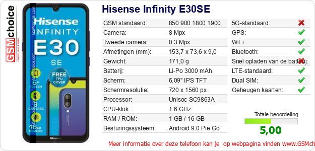 Hisense Infinity E30SE Technische gegevens Hisense Infinity E30SE Technische gegevens