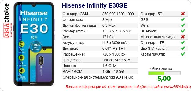 Hisense Infinity E30SE Технические данные телефона Hisense Infinity E30SE Технические данные телефона