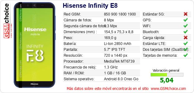 Hisense Infinity E8 Datos técnicos del móvil Hisense Infinity E8 Datos técnicos del móvil