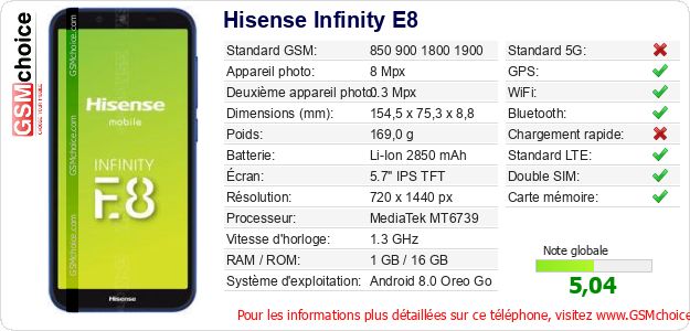 Hisense Infinity E8 Fiche technique