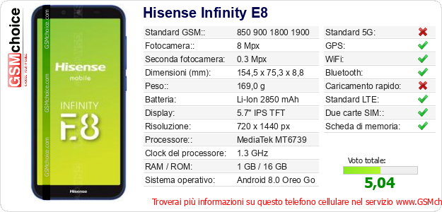 Hisense Infinity E8 Dati tecnici di telefono cellulare 