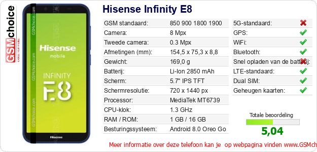 Hisense Infinity E8 Technische gegevens 