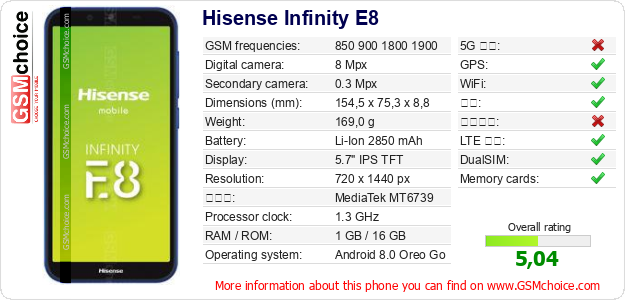 Hisense Infinity E8 手机技术数据