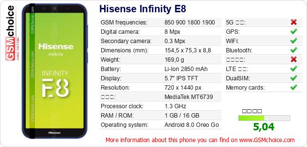 Hisense Infinity E8 手機技術數據