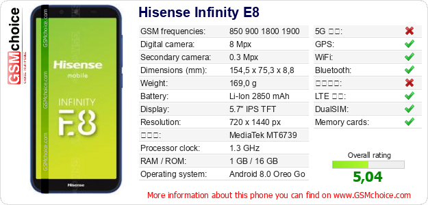 Hisense Infinity E8 手機技術數據