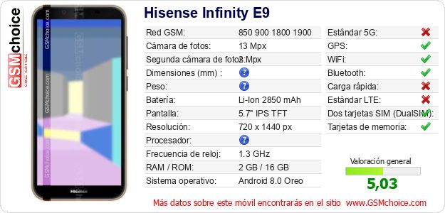 Hisense Infinity E9 Datos técnicos del móvil 