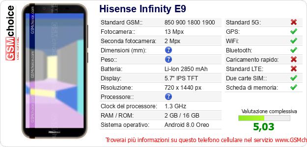 Hisense Infinity E9 Dati tecnici di telefono cellulare 
