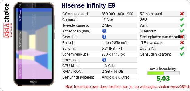 Hisense Infinity E9 Technische gegevens Hisense Infinity E9 Technische gegevens