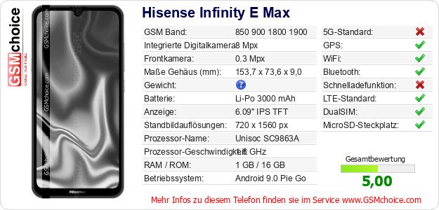 Hisense Infinity E Max technische Daten Hisense Infinity E Max technische Daten
