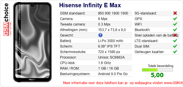 Hisense Infinity E Max Technische gegevens Hisense Infinity E Max Technische gegevens