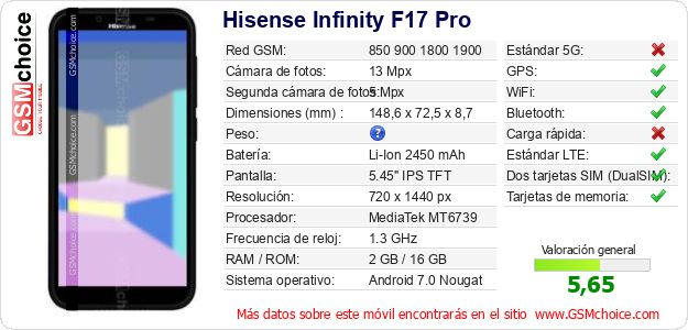Hisense Infinity F17 Pro Datos técnicos del móvil Hisense Infinity F17 Pro Datos técnicos del móvil
