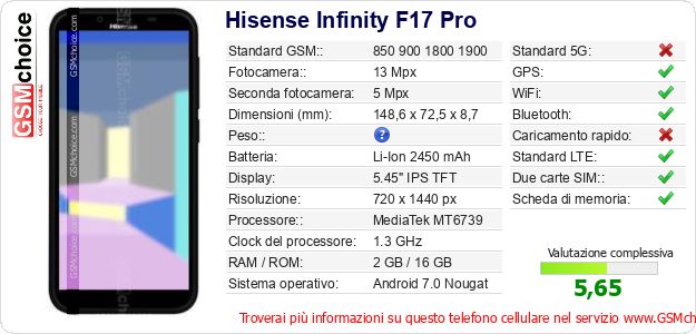 Hisense Infinity F17 Pro Dati tecnici di telefono cellulare Hisense Infinity F17 Pro Dati tecnici di telefono cellulare