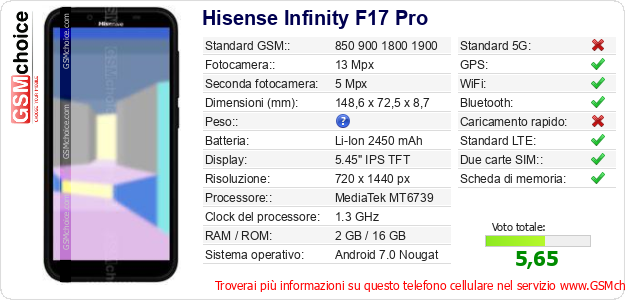 Hisense Infinity F17 Pro Dati tecnici di telefono cellulare Hisense Infinity F17 Pro Dati tecnici di telefono cellulare