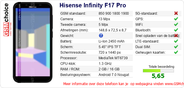 Hisense Infinity F17 Pro Technische gegevens 