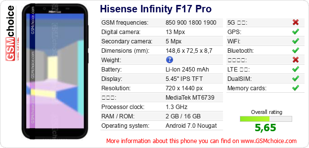 Hisense Infinity F17 Pro 手機技術數據
