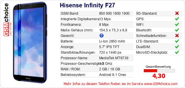 Hisense Infinity F27 technische Daten Hisense Infinity F27 technische Daten