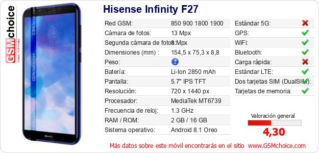 Hisense Infinity F27 Datos técnicos del móvil 