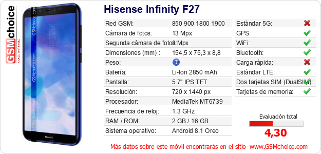 Hisense Infinity F27 Datos técnicos del móvil Hisense Infinity F27 Datos técnicos del móvil