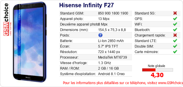 Hisense Infinity F27 Fiche technique