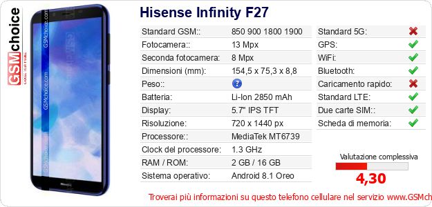 Hisense Infinity F27 Dati tecnici di telefono cellulare Hisense Infinity F27 Dati tecnici di telefono cellulare