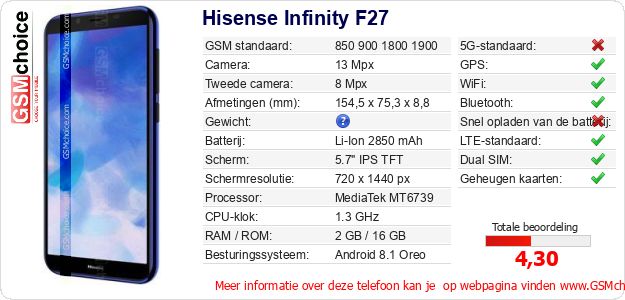 Hisense Infinity F27 Technische gegevens Hisense Infinity F27 Technische gegevens