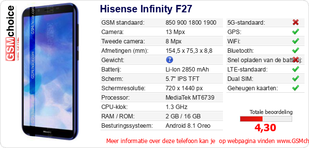 Hisense Infinity F27 Technische gegevens Hisense Infinity F27 Technische gegevens