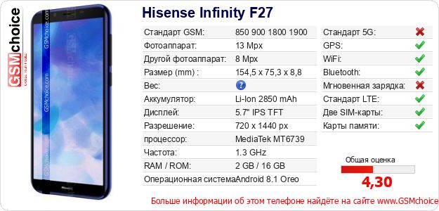 Hisense Infinity F27 Технические данные телефона Hisense Infinity F27 Технические данные телефона
