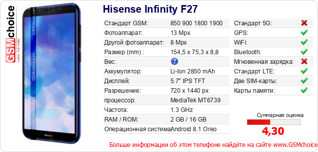 Hisense Infinity F27 Технические данные телефона Hisense Infinity F27 Технические данные телефона