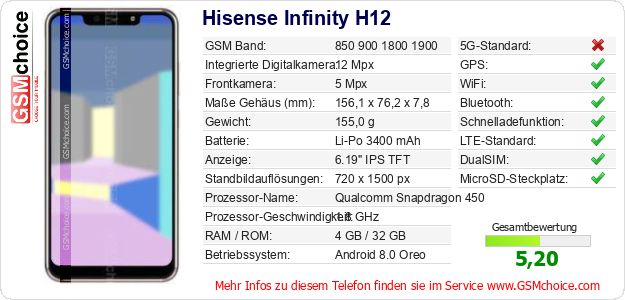 Hisense Infinity H12 technische Daten Hisense Infinity H12 technische Daten