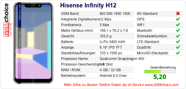 Hisense Infinity H12 technische Daten Hisense Infinity H12 technische Daten
