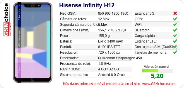 Hisense Infinity H12 Datos técnicos del móvil Hisense Infinity H12 Datos técnicos del móvil