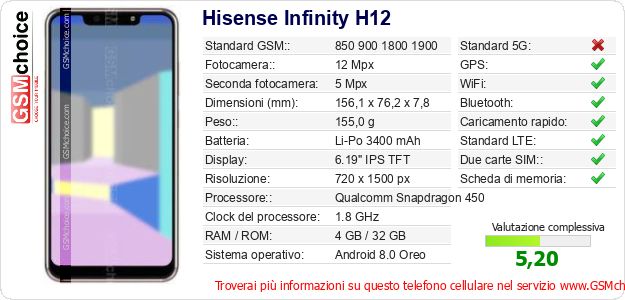 Hisense Infinity H12 Dati tecnici di telefono cellulare Hisense Infinity H12 Dati tecnici di telefono cellulare