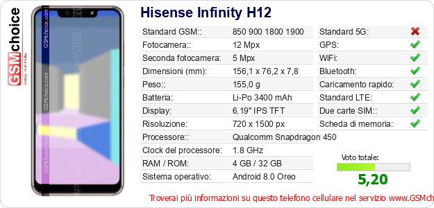 Hisense Infinity H12 Dati tecnici di telefono cellulare Hisense Infinity H12 Dati tecnici di telefono cellulare