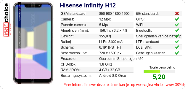 Hisense Infinity H12 Technische gegevens 