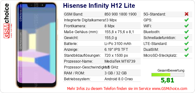 Hisense Infinity H12 Lite technische Daten Hisense Infinity H12 Lite technische Daten