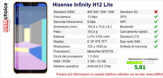 Hisense Infinity H12 Lite Dati tecnici di telefono cellulare 