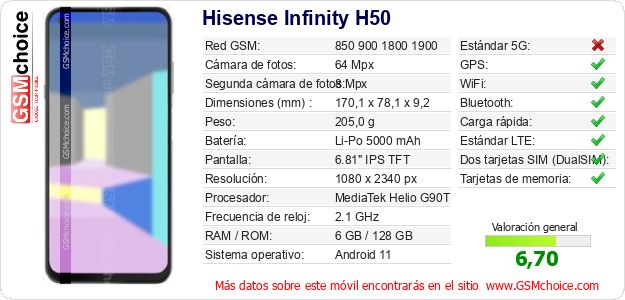 Hisense Infinity H50 Datos técnicos del móvil Hisense Infinity H50 Datos técnicos del móvil