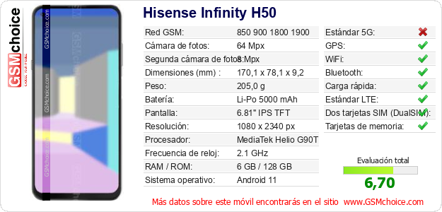 Hisense Infinity H50 Datos técnicos del móvil Hisense Infinity H50 Datos técnicos del móvil
