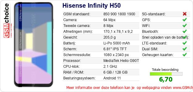 Hisense Infinity H50 Technische gegevens 