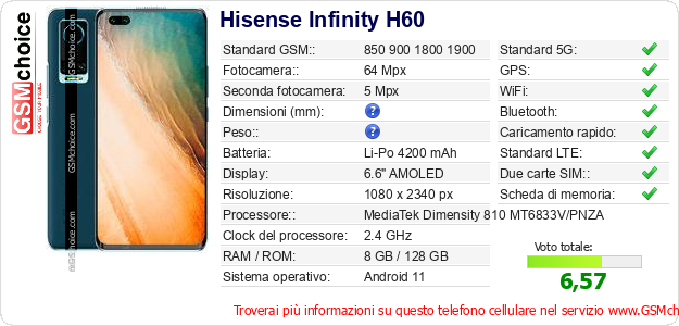 Hisense Infinity H60 Dati tecnici di telefono cellulare 