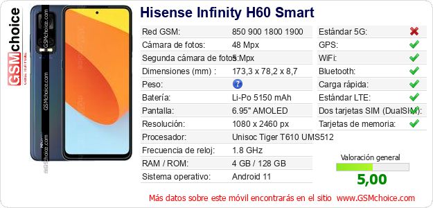 Hisense Infinity H60 Smart Datos técnicos del móvil Hisense Infinity H60 Smart Datos técnicos del móvil